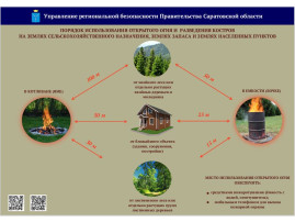 «Порядок использования открытого огня и разведения костров на землях сельскохозяйственного назначения, землях запаса и землях населенных пунктов» «Порядок использования открытого огня и разведения костров на землях сельскохозяйственного назначения, землях запаса и землях населенных пунктов».