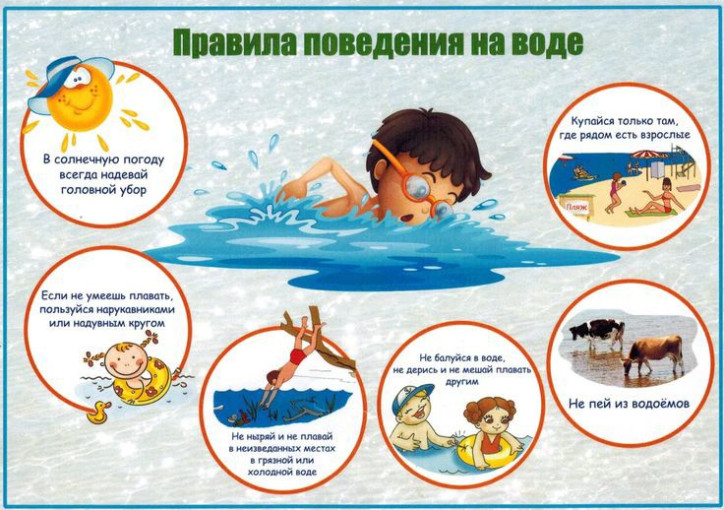 Правила поведения на воде Правила поведения на воде.