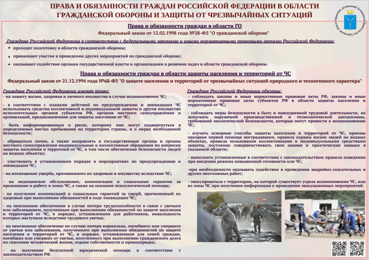 Права и обязанности граждан в области ГО Права и обязанности граждан в области ГО.